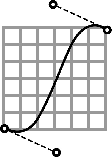 Timing curve